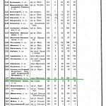 Шурговаш. Списки населенных мест Нижегородcкой губернии 1859 год.